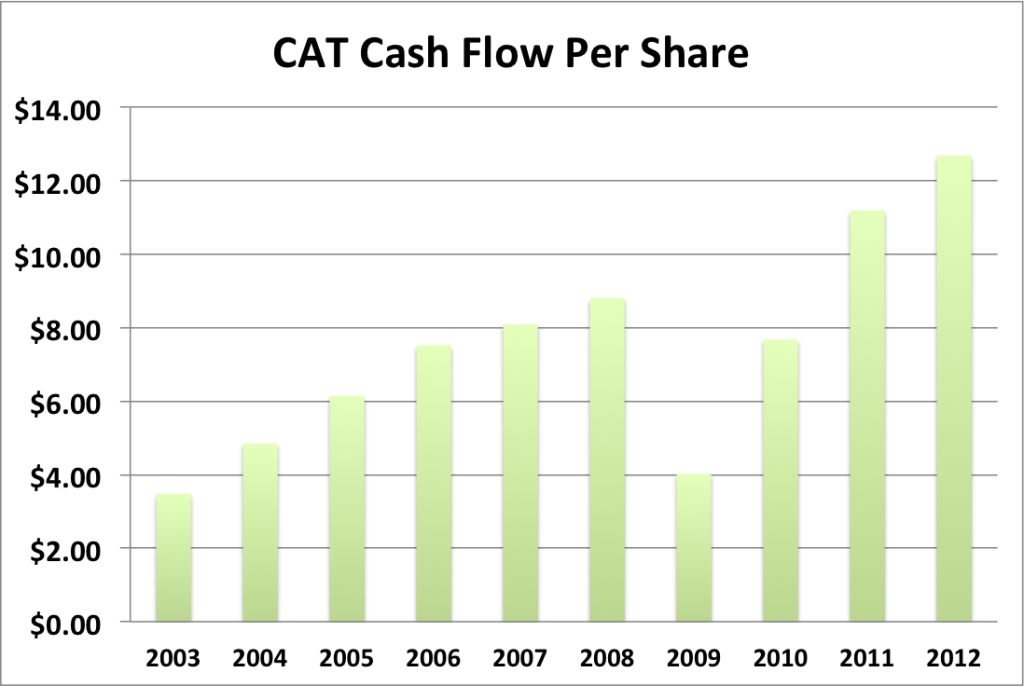 CAT cash flow