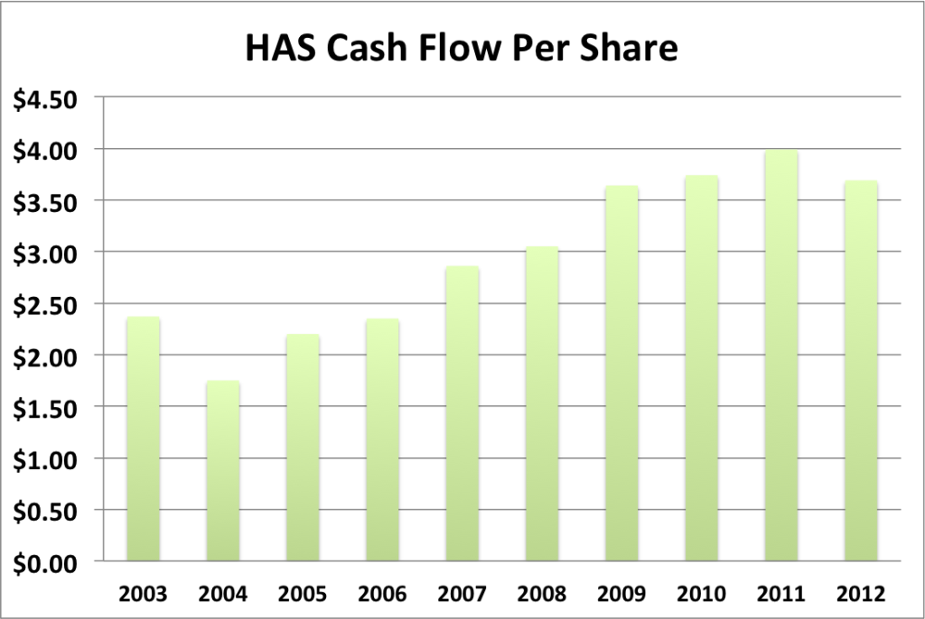 HAS cash flow