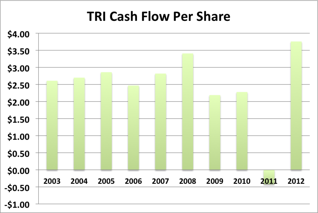 TRI cash flow