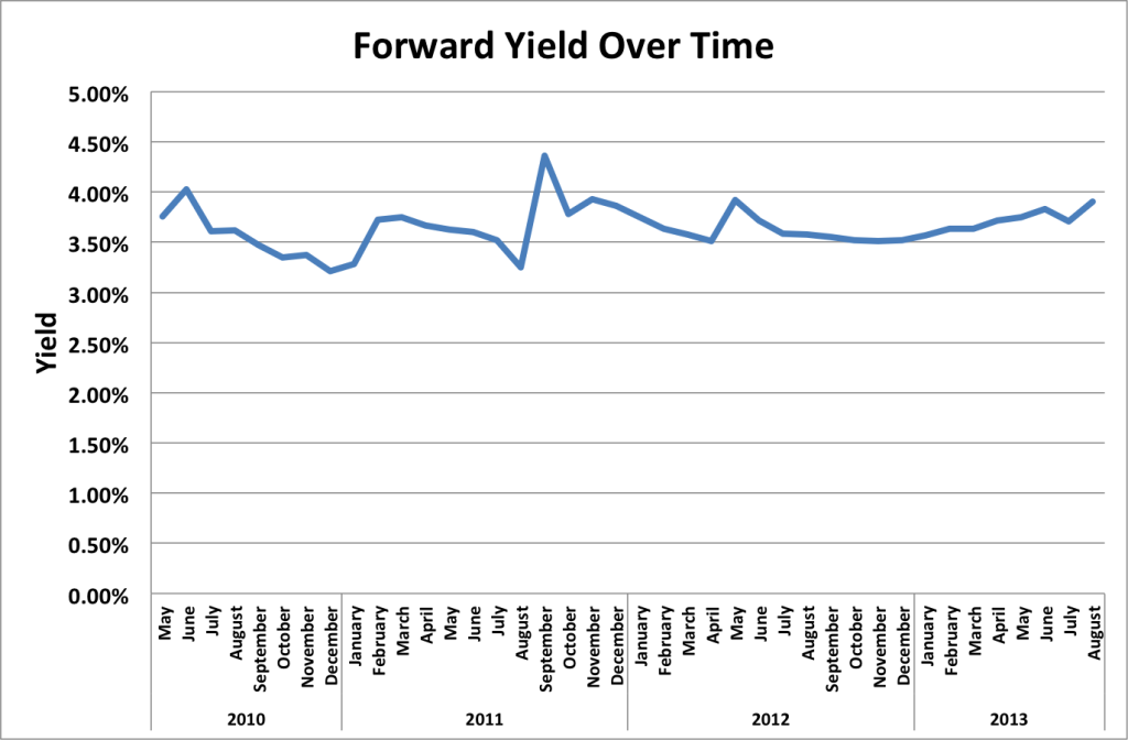 Forward Yield August 2013