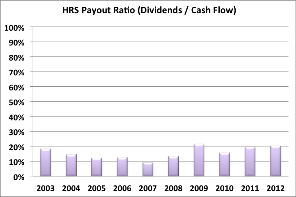 HRS payout based on cash flow