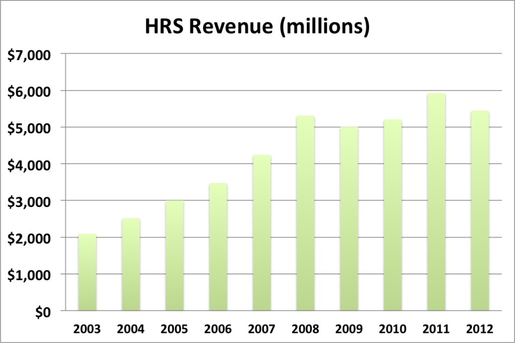 HRS revenue