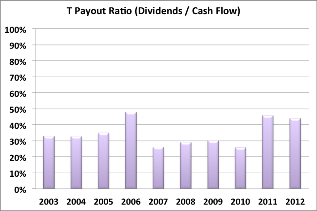 T payout ratio div cash flow