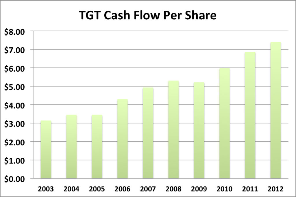TGT cash flow