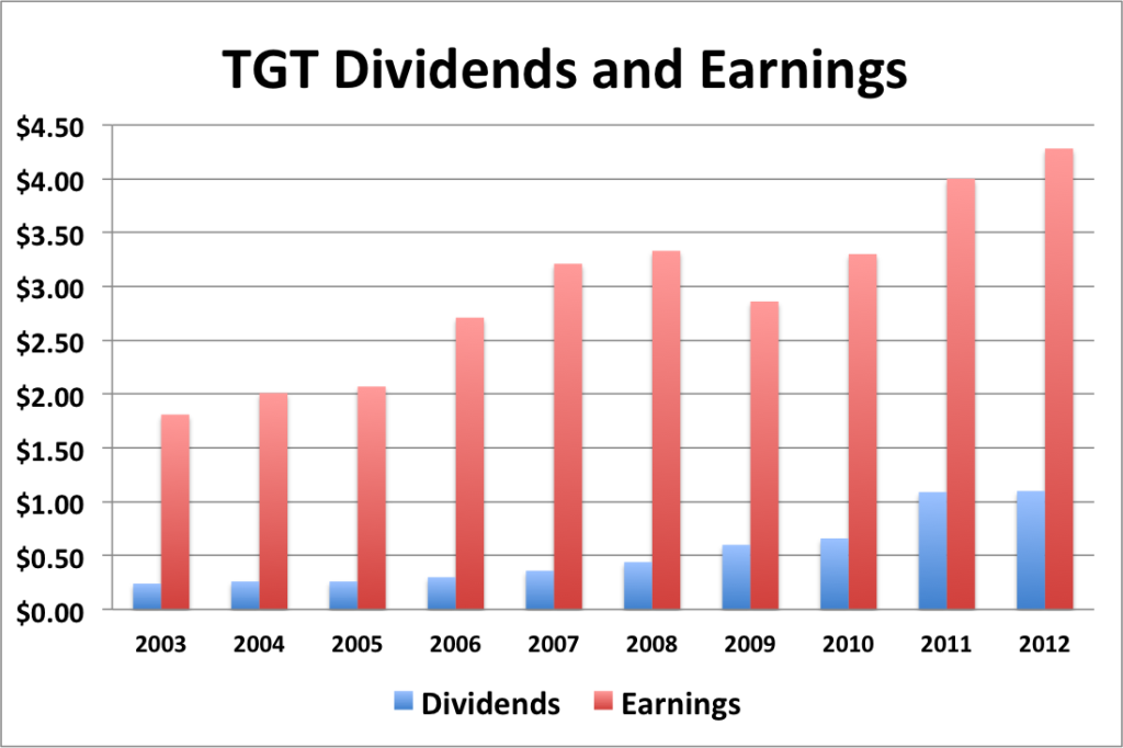 TGT div and eps