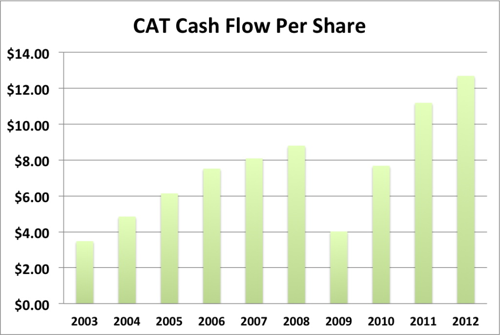 Caterpillar (CAT) Dividend Stock Analysis My Financial Independence