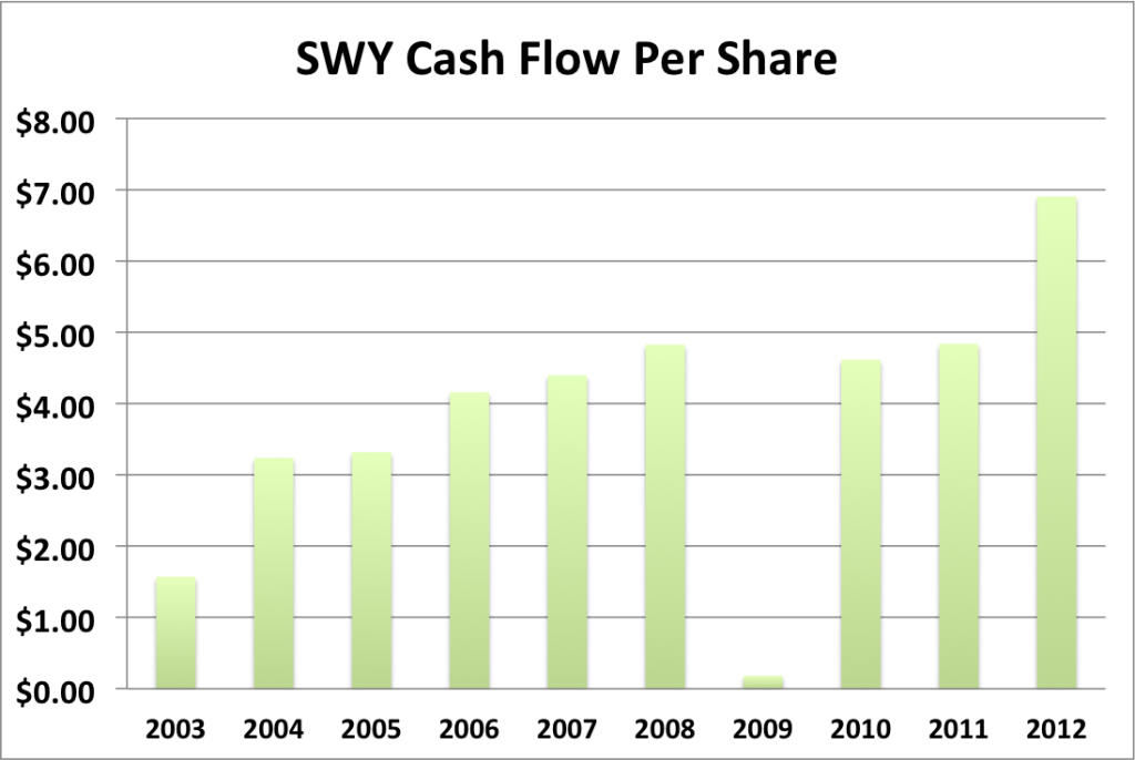 SWY cash flow