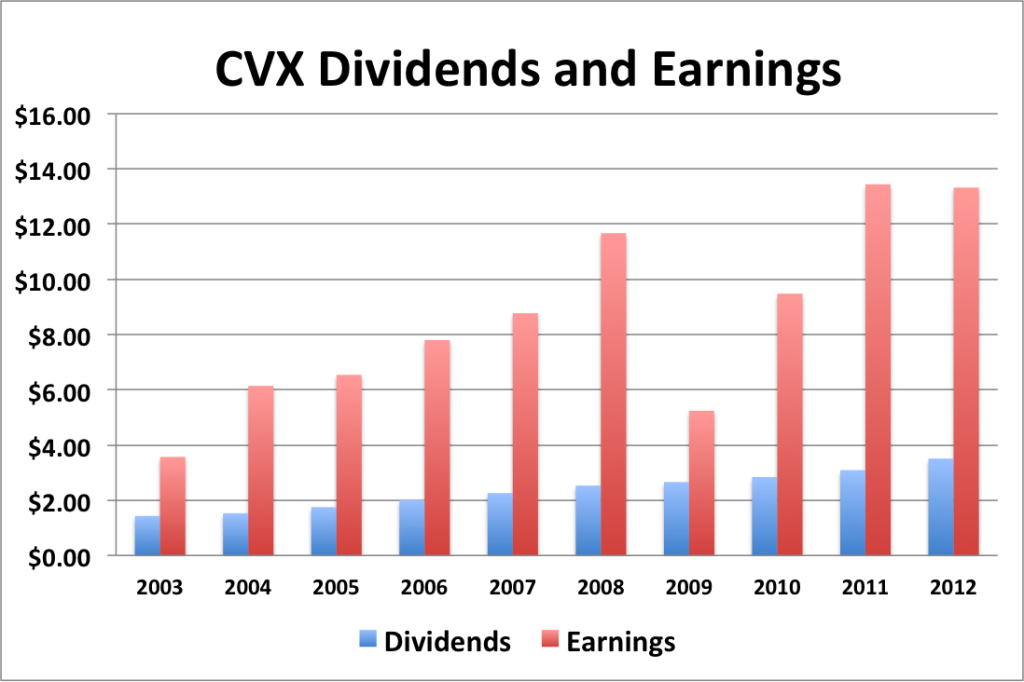 cvx div and eps