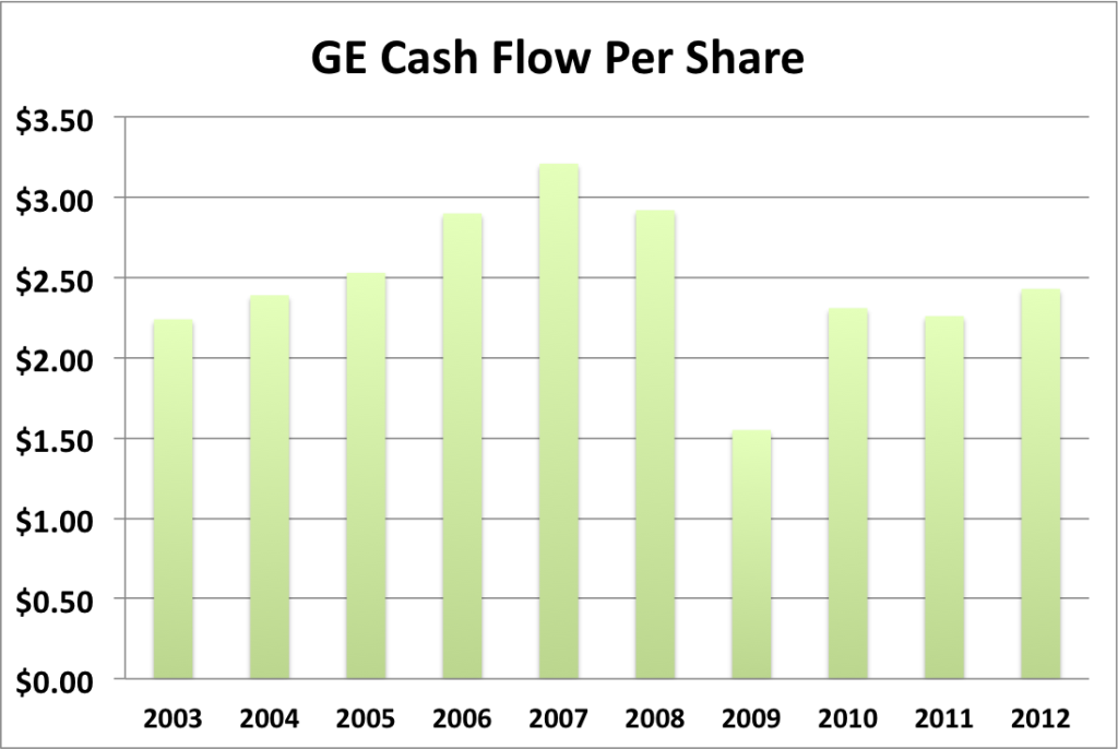 GE cash flow