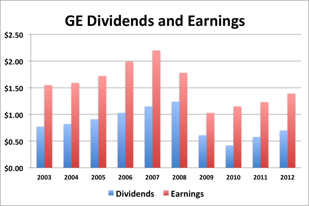 GE div and eps