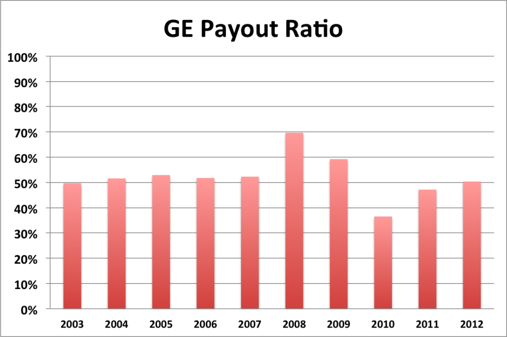 GE payout ratio