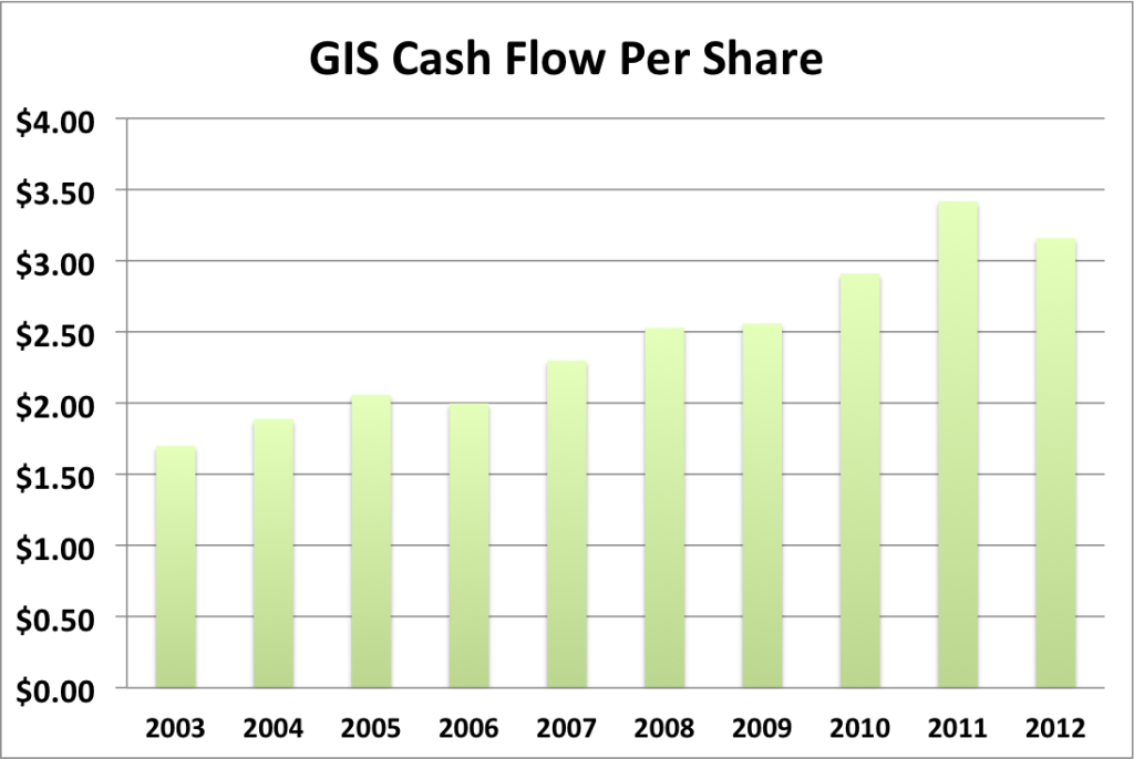 GIS cash flow