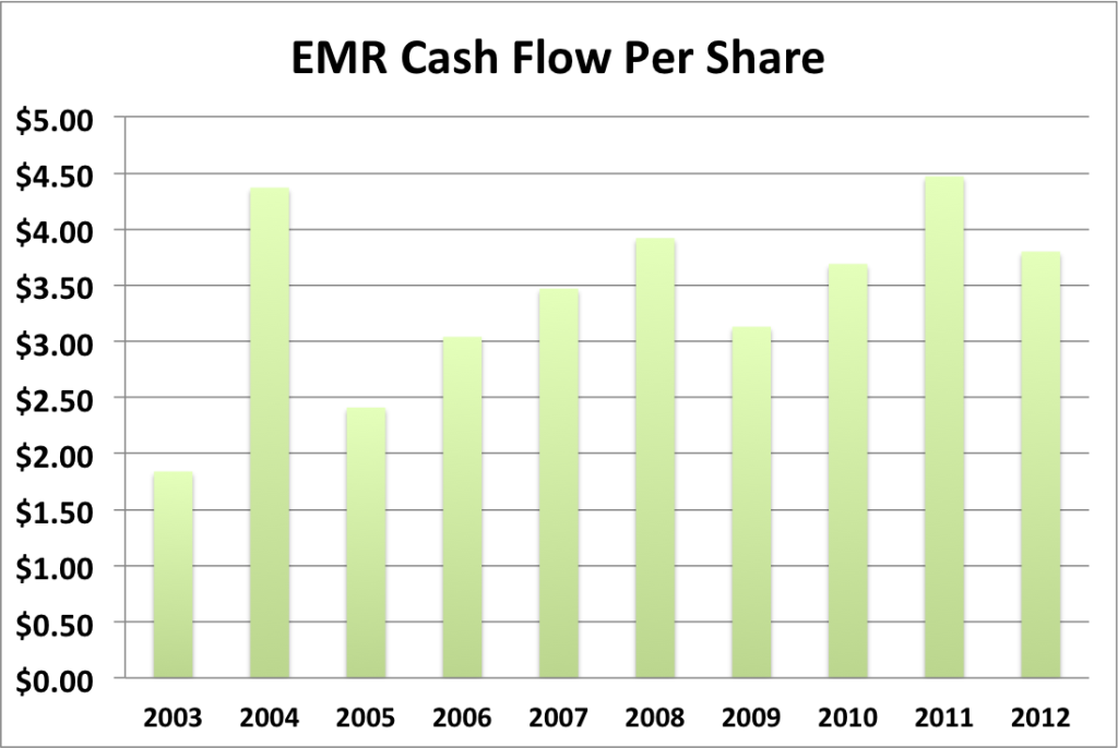 EMR cash flow