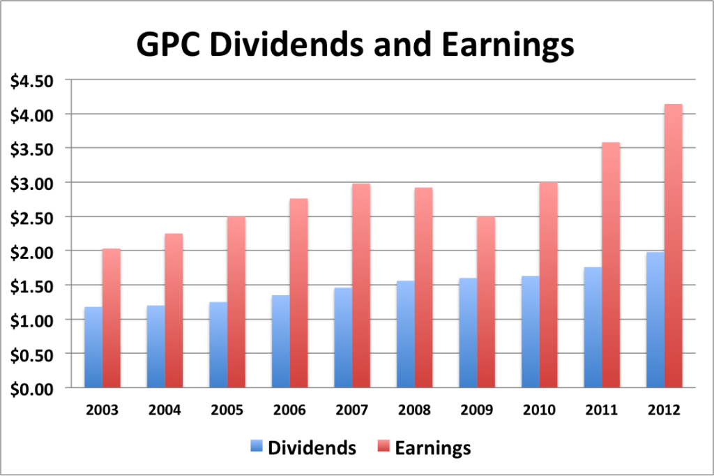 GPC div and eps