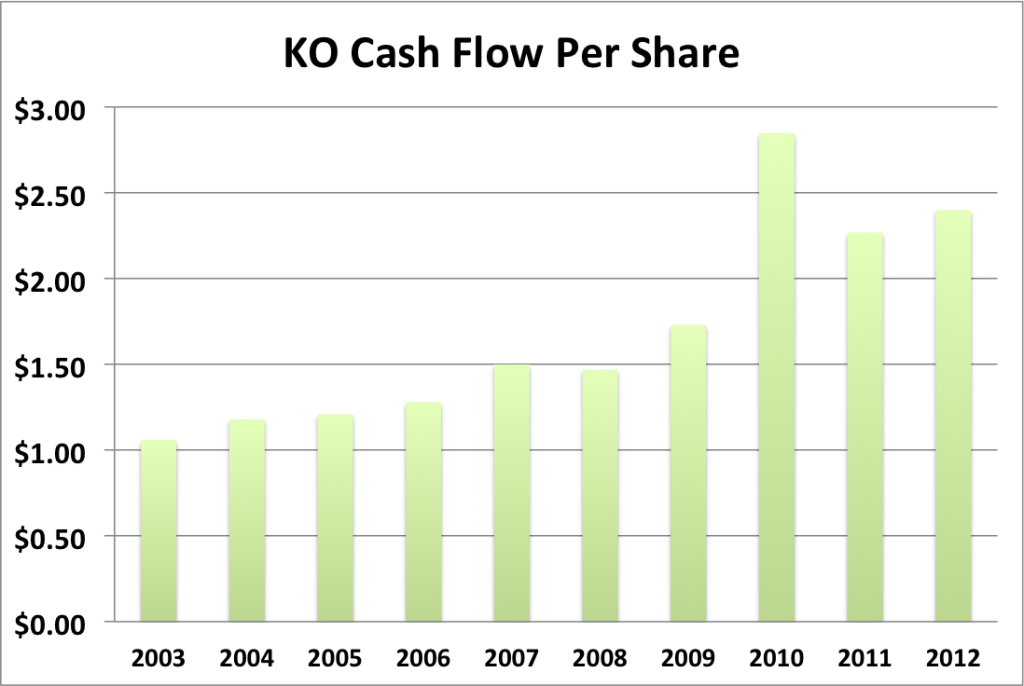 KO cash flow