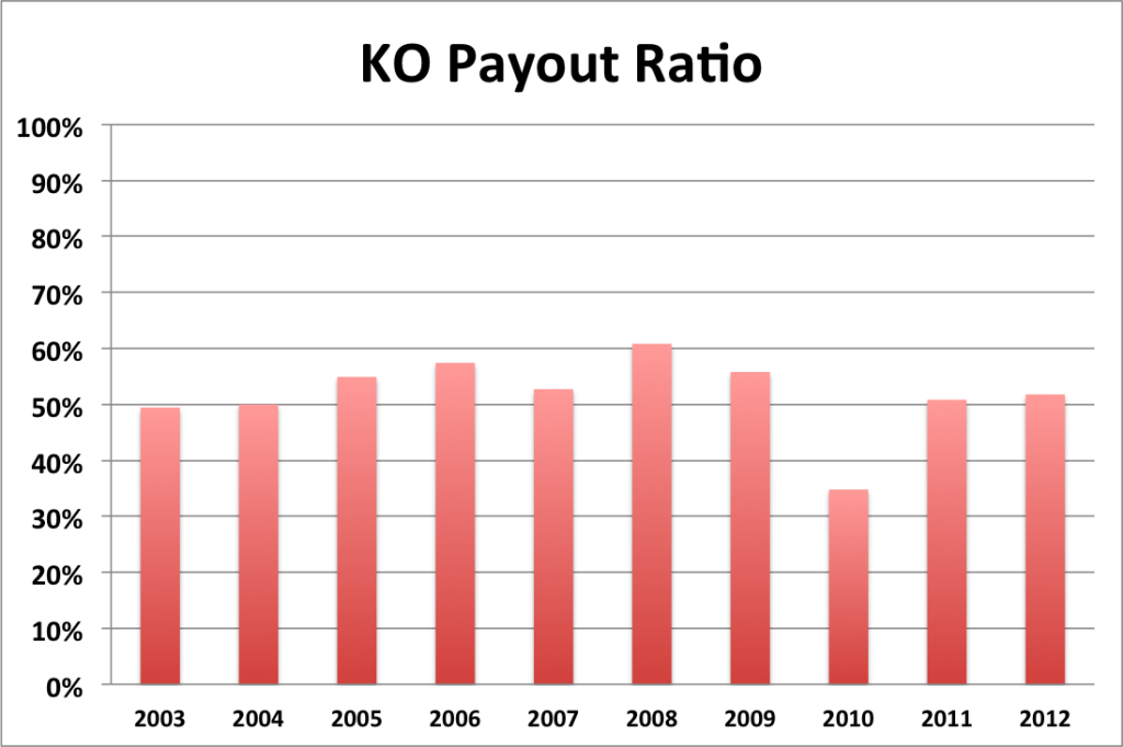 KO payout ratio