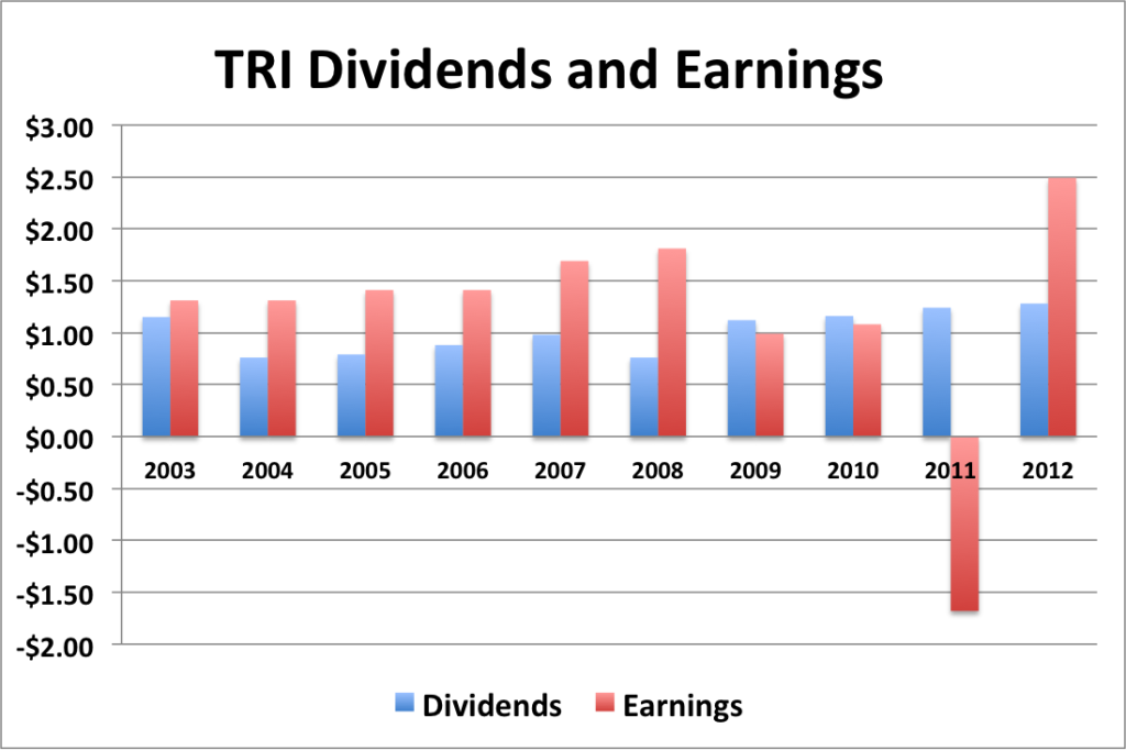 TRI div and eps