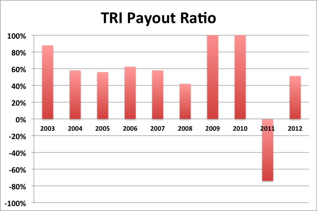 TRI payout ratio
