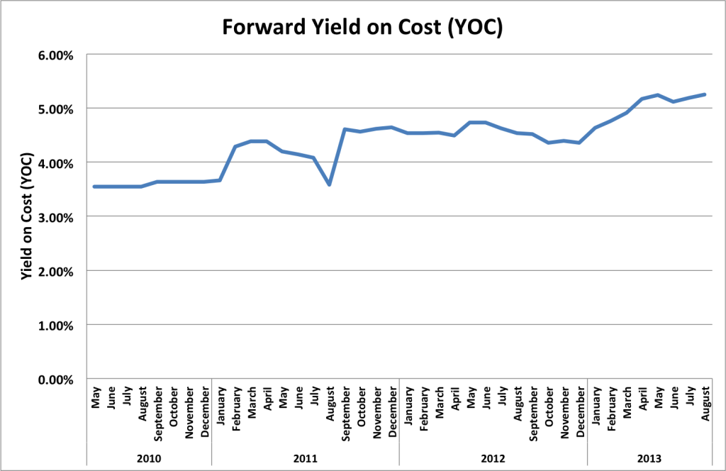 Forward YOC Aug 2013