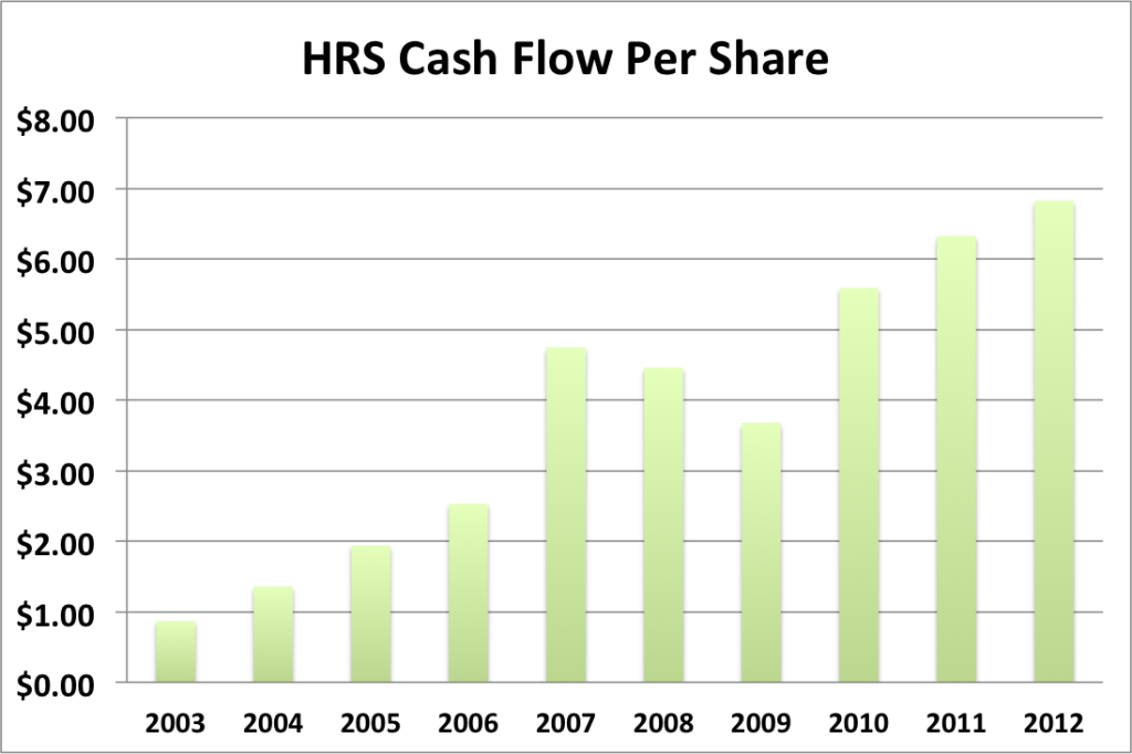 HRS cash flow