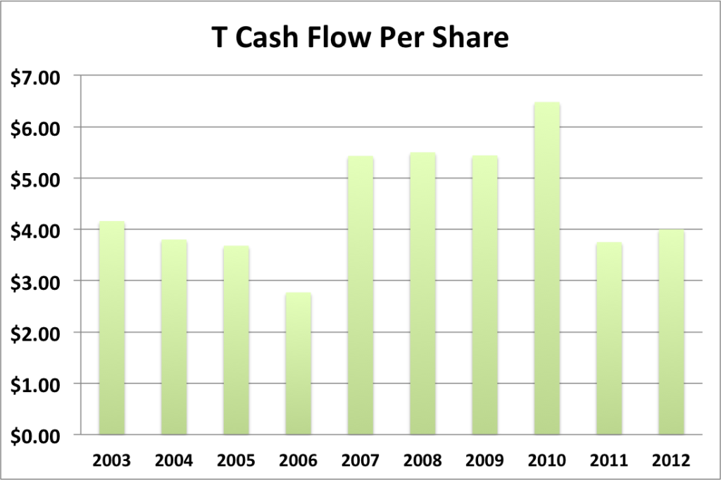 T cash flow